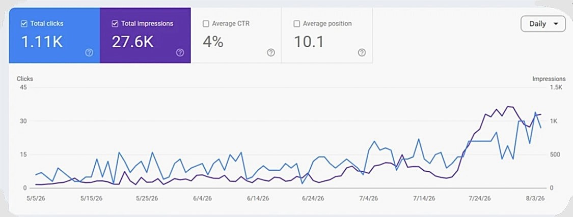 SEO Google Ranking